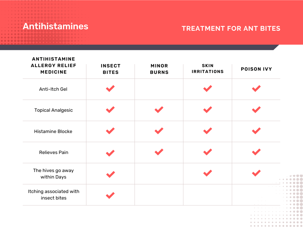 antihistamines Ant Bite Chart