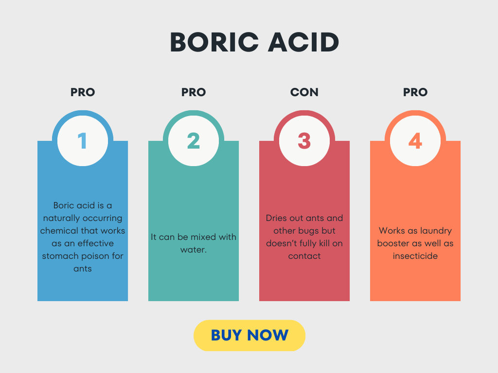 Boric Acid Benefits