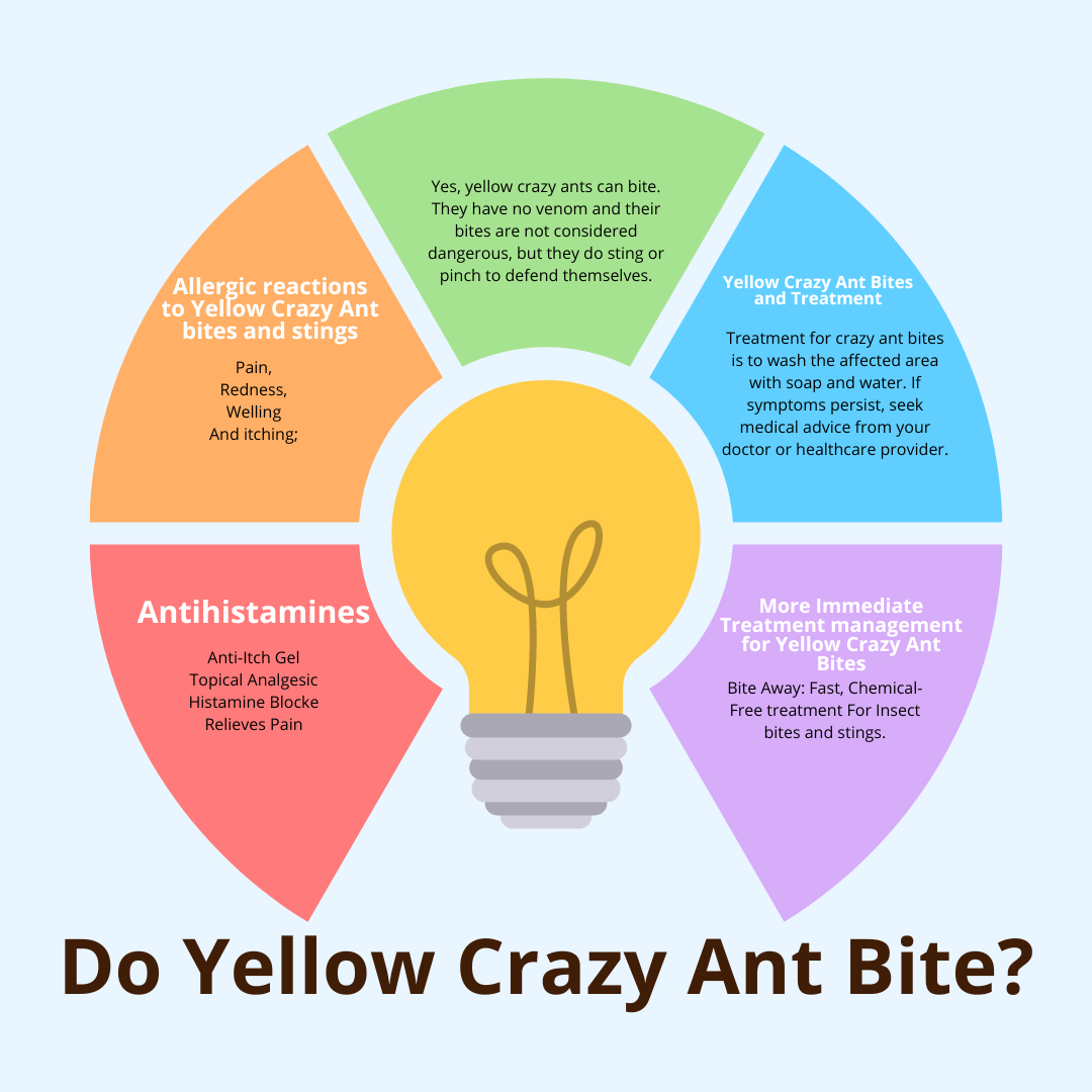 More Immediate Treatment management for Yellow Crazy Ant Bites